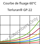 Courbe de fluage 60°C, Terluran® GP-22, ABS, INEOS Styrolution