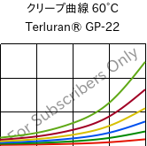 クリープ曲線 60°C, Terluran® GP-22, ABS, INEOS Styrolution