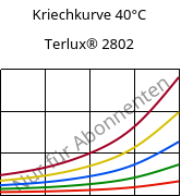 Kriechkurve 40°C, Terlux® 2802, MABS, INEOS Styrolution
