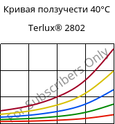 Кривая ползучести 40°C, Terlux® 2802, MABS, INEOS Styrolution