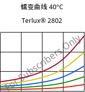 蠕变曲线 40°C, Terlux® 2802, MABS, INEOS Styrolution