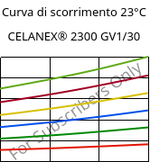 Curva di scorrimento 23°C, CELANEX® 2300 GV1/30, PBT-GF30, Celanese