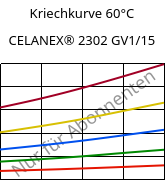 Kriechkurve 60°C, CELANEX® 2302 GV1/15, (PBT+PET)-GF15, Celanese