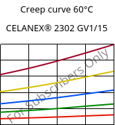 Creep curve 60°C, CELANEX® 2302 GV1/15, (PBT+PET)-GF15, Celanese