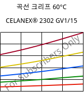 곡선 크리프 60°C, CELANEX® 2302 GV1/15, (PBT+PET)-GF15, Celanese