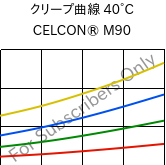 クリープ曲線 40°C, CELCON® M90, POM, Celanese