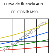 Curva de fluencia 40°C, CELCON® M90, POM, Celanese