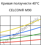 Кривая ползучести 40°C, CELCON® M90, POM, Celanese