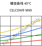 蠕变曲线 40°C, CELCON® M90, POM, Celanese