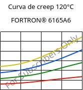 Curva de creep 120°C, FORTRON® 6165A6, PPS-(MD+GF)65, Celanese