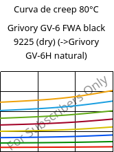Curva de creep 80°C, Grivory GV-6 FWA black 9225 (Seco), PA*-GF60, EMS-GRIVORY