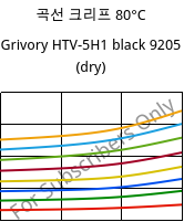 곡선 크리프 80°C, Grivory HTV-5H1 black 9205 (건조), PA6T/6I-GF50, EMS-GRIVORY
