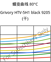 蠕变曲线 80°C, Grivory HTV-5H1 black 9205 (烘干), PA6T/6I-GF50, EMS-GRIVORY