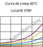 Curva de creep 40°C, Luran® 378P, SAN, INEOS Styrolution