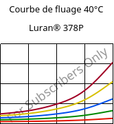 Courbe de fluage 40°C, Luran® 378P, SAN, INEOS Styrolution