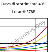 Curva di scorrimento 40°C, Luran® 378P, SAN, INEOS Styrolution