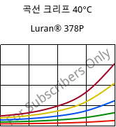 곡선 크리프 40°C, Luran® 378P, SAN, INEOS Styrolution