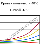 Кривая ползучести 40°C, Luran® 378P, SAN, INEOS Styrolution