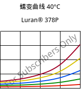 蠕变曲线 40°C, Luran® 378P, SAN, INEOS Styrolution