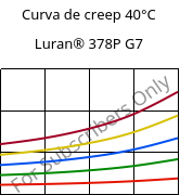 Curva de creep 40°C, Luran® 378P G7, SAN-GF35, INEOS Styrolution