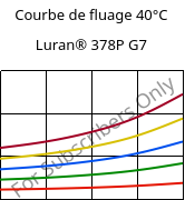 Courbe de fluage 40°C, Luran® 378P G7, SAN-GF35, INEOS Styrolution