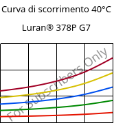 Curva di scorrimento 40°C, Luran® 378P G7, SAN-GF35, INEOS Styrolution