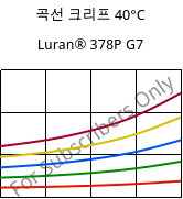 곡선 크리프 40°C, Luran® 378P G7, SAN-GF35, INEOS Styrolution