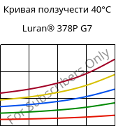 Кривая ползучести 40°C, Luran® 378P G7, SAN-GF35, INEOS Styrolution