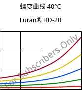 蠕变曲线 40°C, Luran® HD-20, SAN, INEOS Styrolution