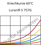 Kriechkurve 60°C, Luran® S 757G, ASA, INEOS Styrolution