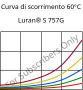 Curva di scorrimento 60°C, Luran® S 757G, ASA, INEOS Styrolution