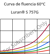 Curva de fluencia 60°C, Luran® S 757G, ASA, INEOS Styrolution