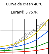 Curva de creep 40°C, Luran® S 757R, ASA, INEOS Styrolution