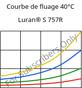 Courbe de fluage 40°C, Luran® S 757R, ASA, INEOS Styrolution