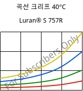 곡선 크리프 40°C, Luran® S 757R, ASA, INEOS Styrolution