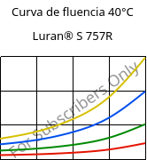 Curva de fluencia 40°C, Luran® S 757R, ASA, INEOS Styrolution