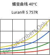 蠕变曲线 40°C, Luran® S 757R, ASA, INEOS Styrolution