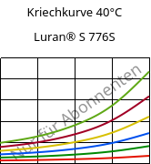 Kriechkurve 40°C, Luran® S 776S, ASA, INEOS Styrolution