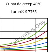 Curva de creep 40°C, Luran® S 776S, ASA, INEOS Styrolution