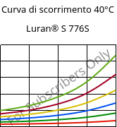 Curva di scorrimento 40°C, Luran® S 776S, ASA, INEOS Styrolution