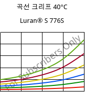 곡선 크리프 40°C, Luran® S 776S, ASA, INEOS Styrolution