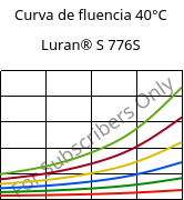 Curva de fluencia 40°C, Luran® S 776S, ASA, INEOS Styrolution