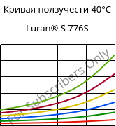 Кривая ползучести 40°C, Luran® S 776S, ASA, INEOS Styrolution