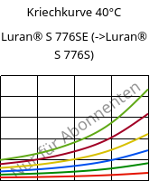 Kriechkurve 40°C, Luran® S 776SE, ASA, INEOS Styrolution