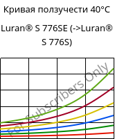 Кривая ползучести 40°C, Luran® S 776SE, ASA, INEOS Styrolution