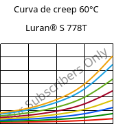 Curva de creep 60°C, Luran® S 778T, ASA, INEOS Styrolution