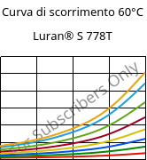 Curva di scorrimento 60°C, Luran® S 778T, ASA, INEOS Styrolution