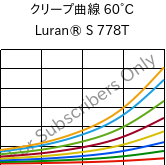 クリープ曲線 60°C, Luran® S 778T, ASA, INEOS Styrolution