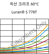 곡선 크리프 60°C, Luran® S 778T, ASA, INEOS Styrolution