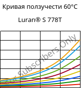 Кривая ползучести 60°C, Luran® S 778T, ASA, INEOS Styrolution